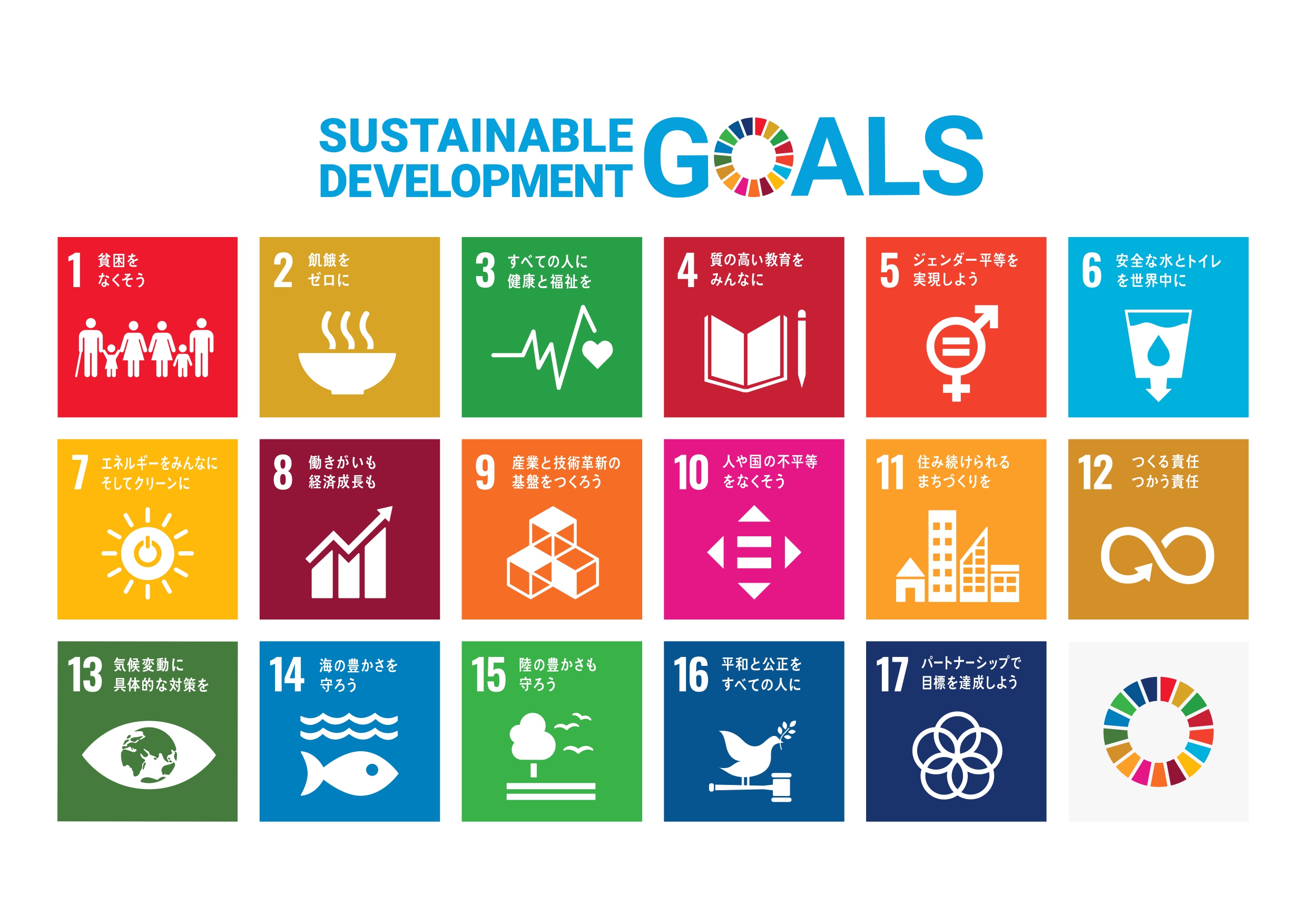 SUSTAINABLE_DEVELOPMENT_GOALS